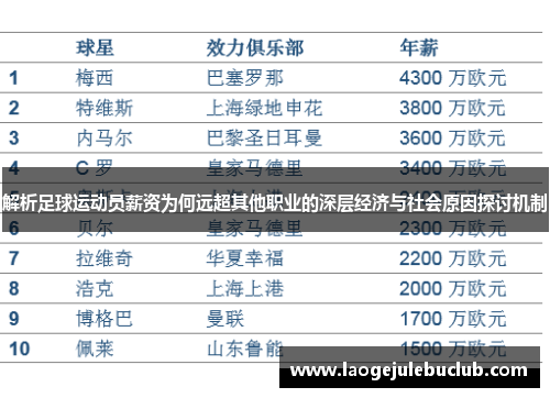 解析足球运动员薪资为何远超其他职业的深层经济与社会原因探讨机制